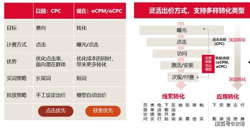 驻马店今日头条怎么开店,轻松开启您的电商之旅